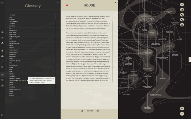 The map with glossary.