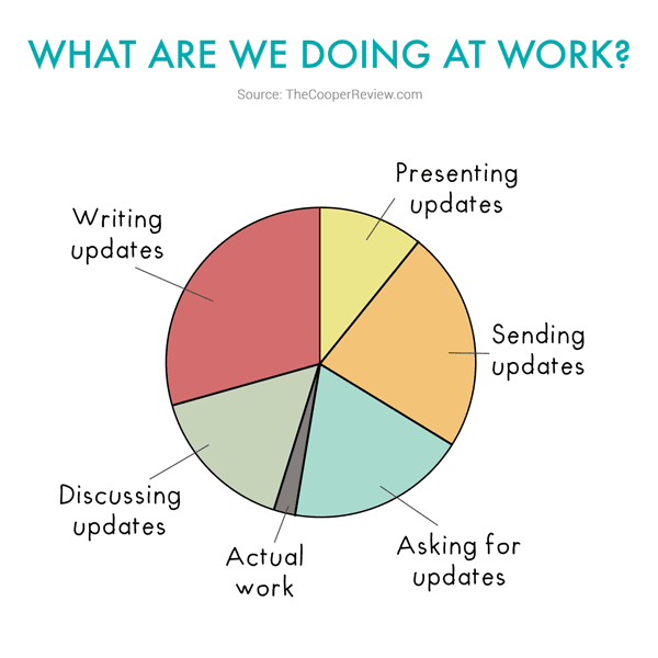 Updates