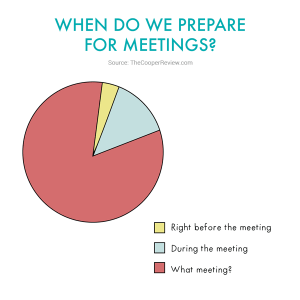 Meeting prep