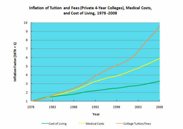 Inflation.