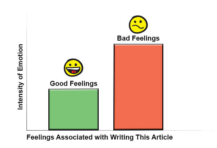 Feelings associated with writing this article