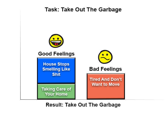 Result: take out the garbage