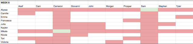 After episode eight, few possibilities remains, and only one set of possible matches worked out for everyone.