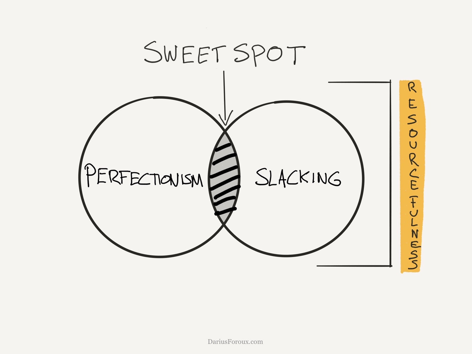 If you’re a perfectionist, you’re just a procrastinator with a mask.