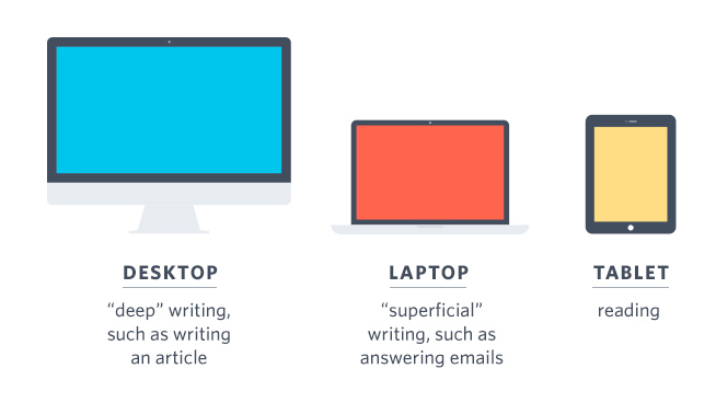 Desktop, laptop, tablet