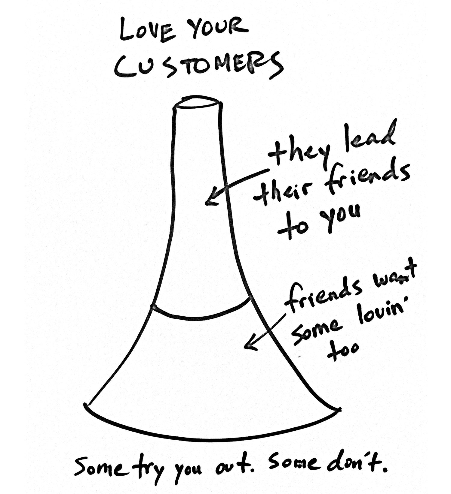 The "upside down funnel” approach.