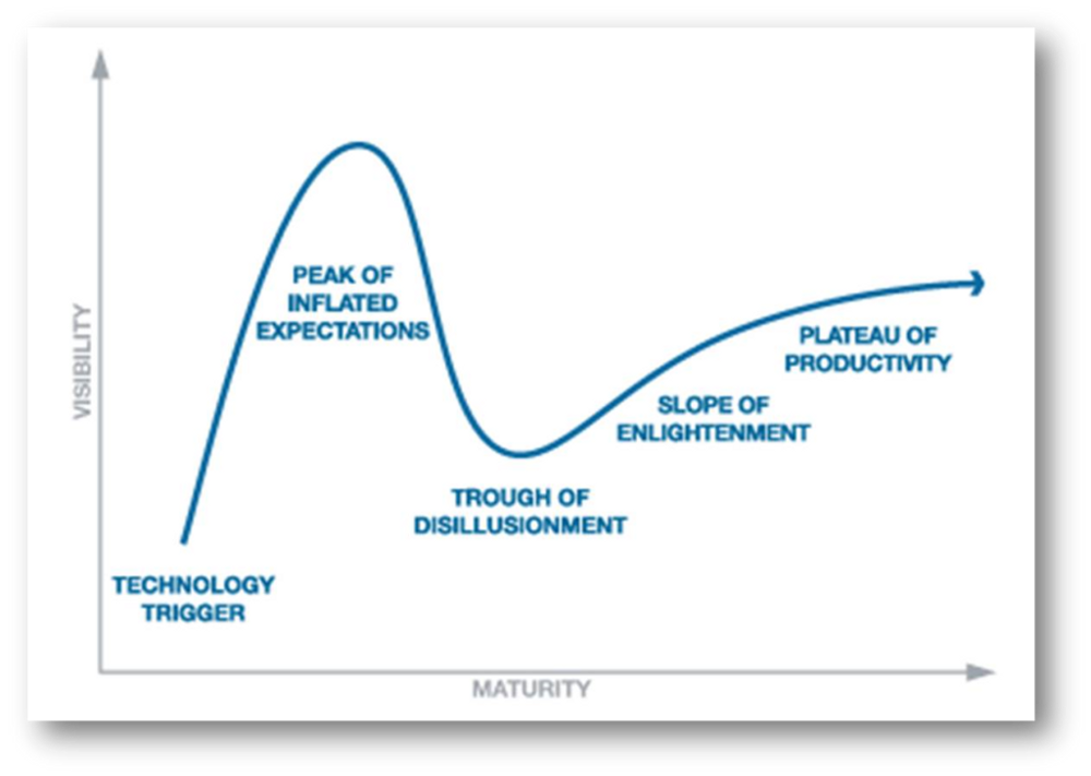 The slope of enlightenment