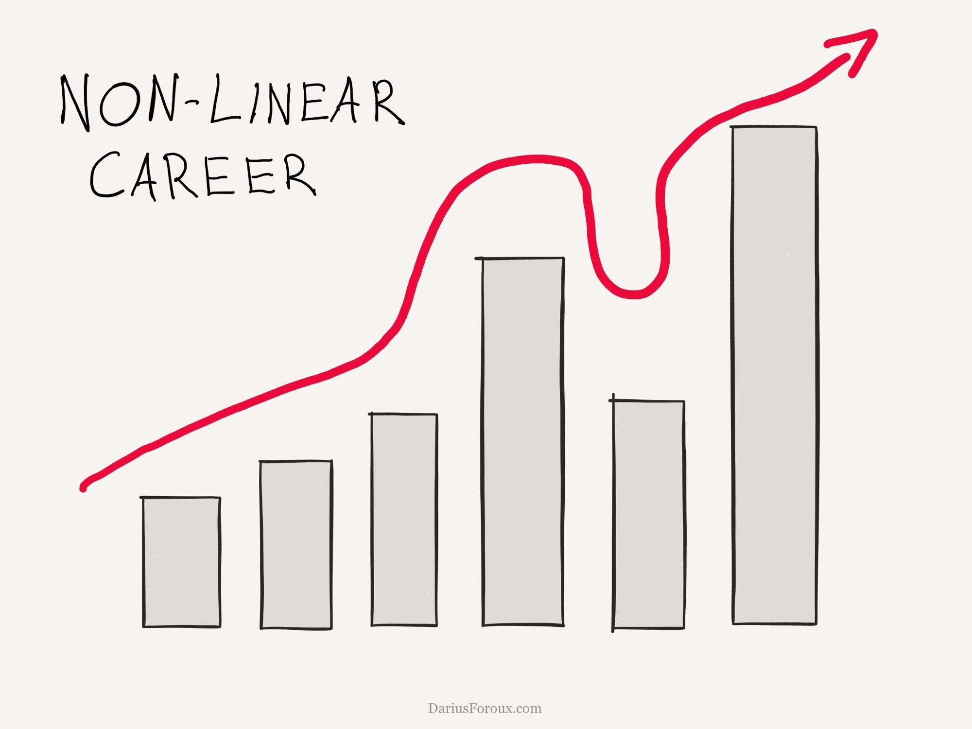 The non-linear career