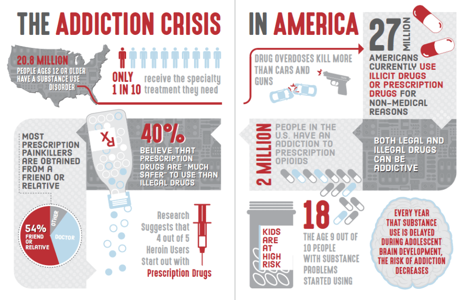 Capturing the addiction crisis in America.