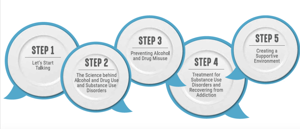 A step-by-step guide to talking to your kids about drugs and alcohol.