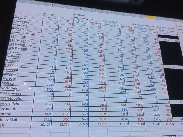The numbers in and around Atlantic County.