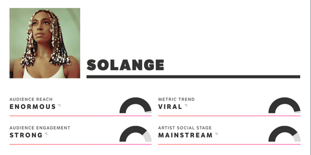 A look at the Next Big Sound homepage.