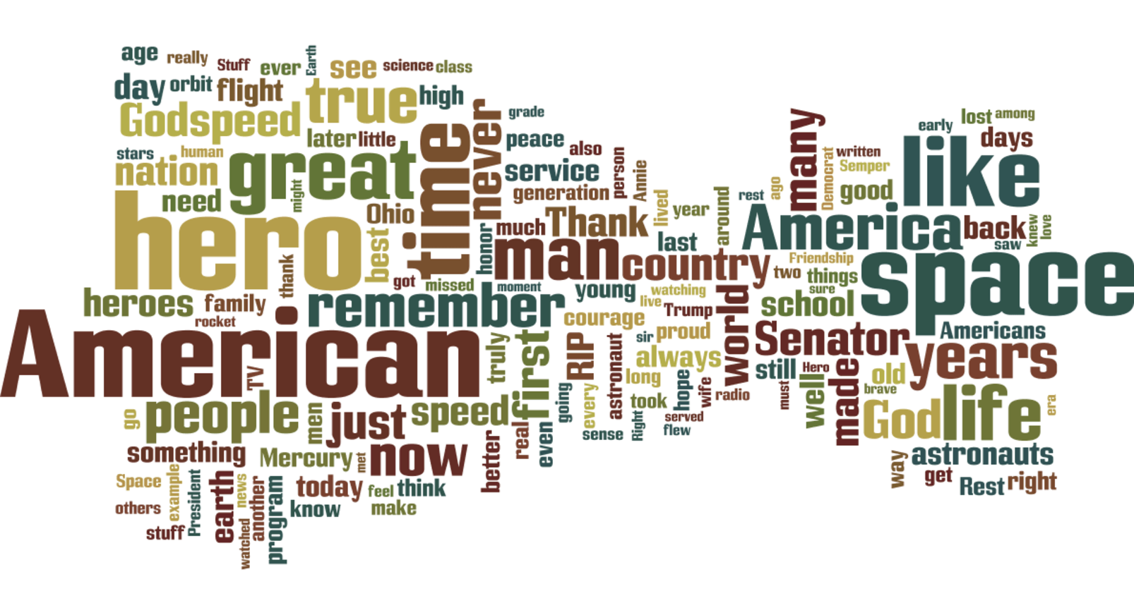 Word cloud made from readers’ comments on The New York Times obituary, Dec. 8-9, 2016.