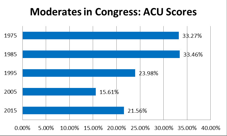 ACU