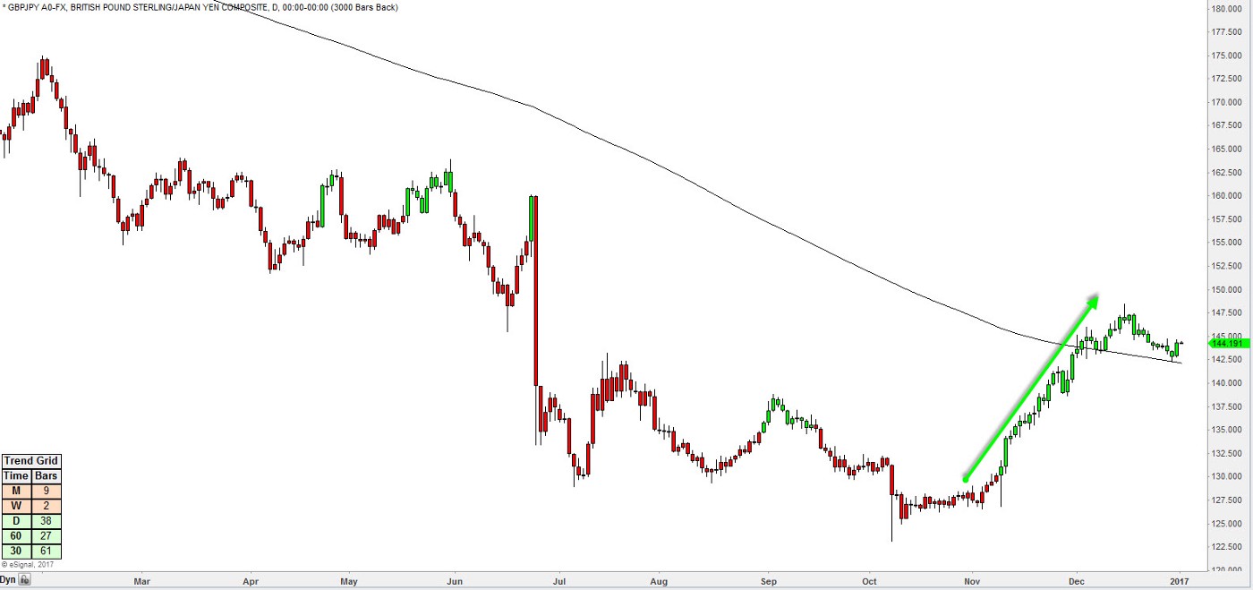 GBPJPY chart.