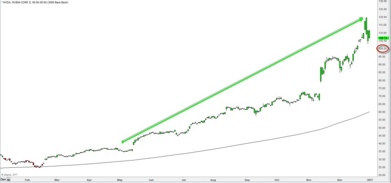 GBPJPY chart.