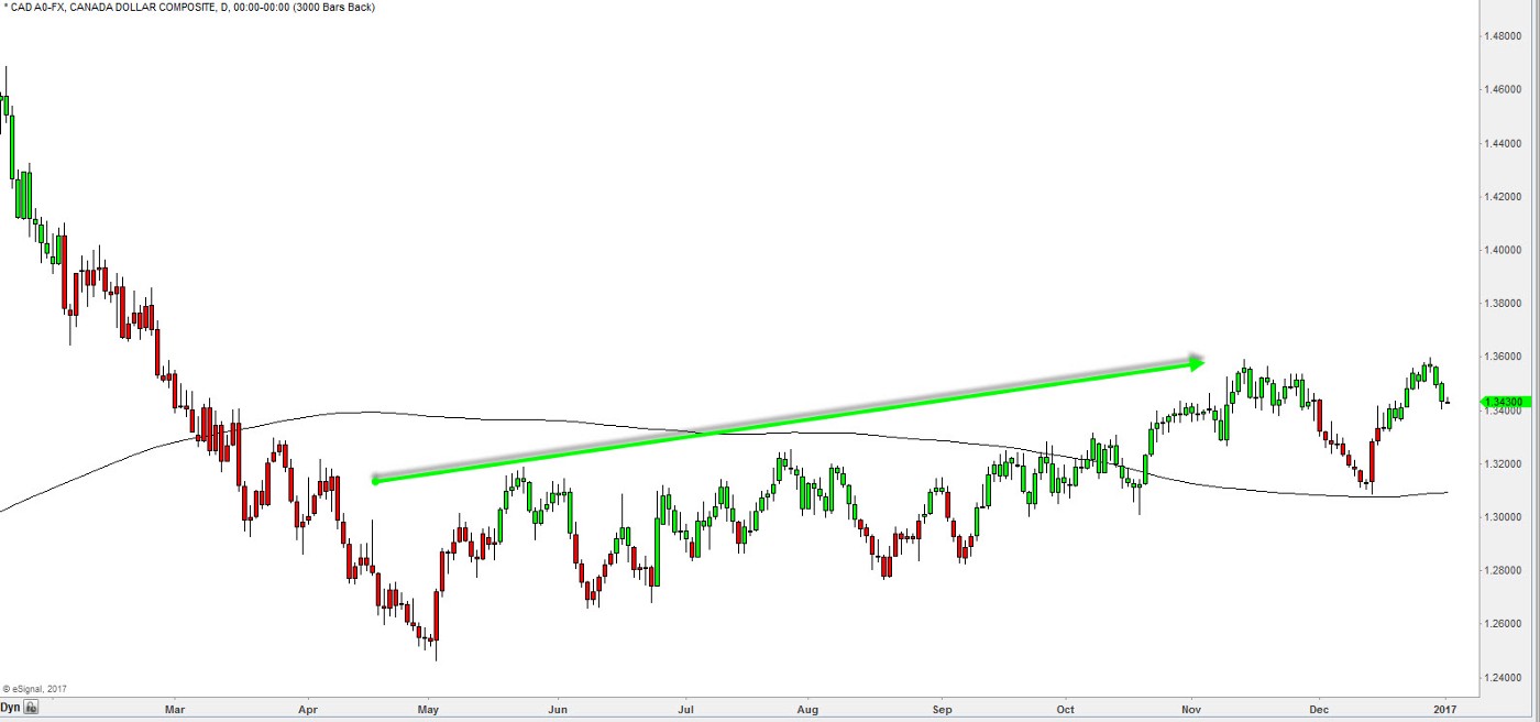 GBPJPY chart.