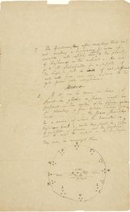 Alexander Hamilton's sketch for his garden.