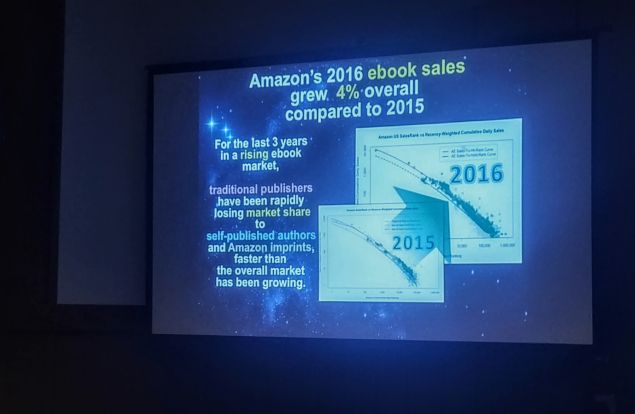 Amazon shows 4 percent gains in ebook sales, according to estimates from Author Earnings.
