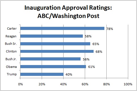 ABC/Washington Post