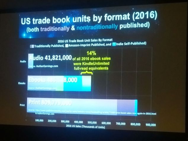 Without Kindle Unlimited, reports ignore an enormous number of sales.