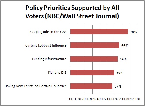 NBC/Wall Street Journal