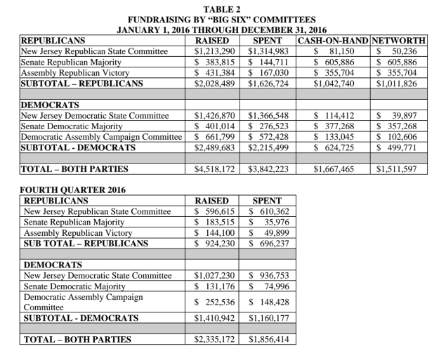 Table 2