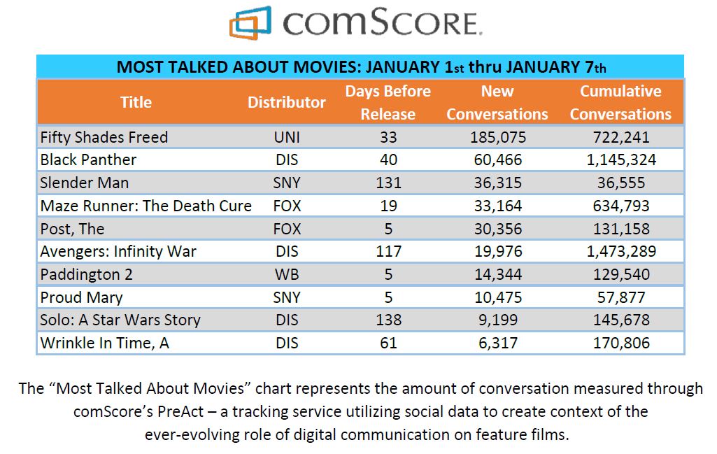 Black Panther Box Office Prediction