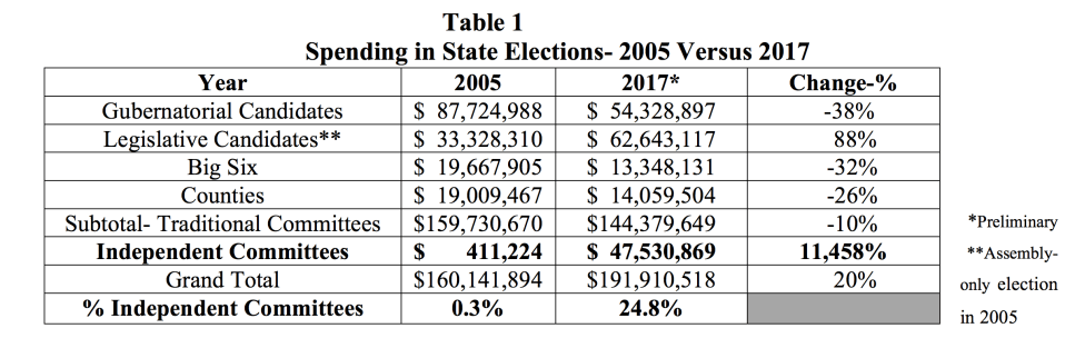New Jersey Independent Election Contributions