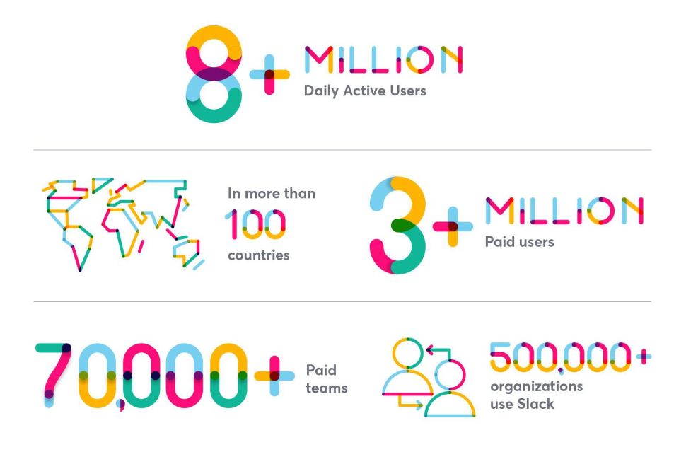 In May, Slack hit eight million daily users, but are those user actually being productive?