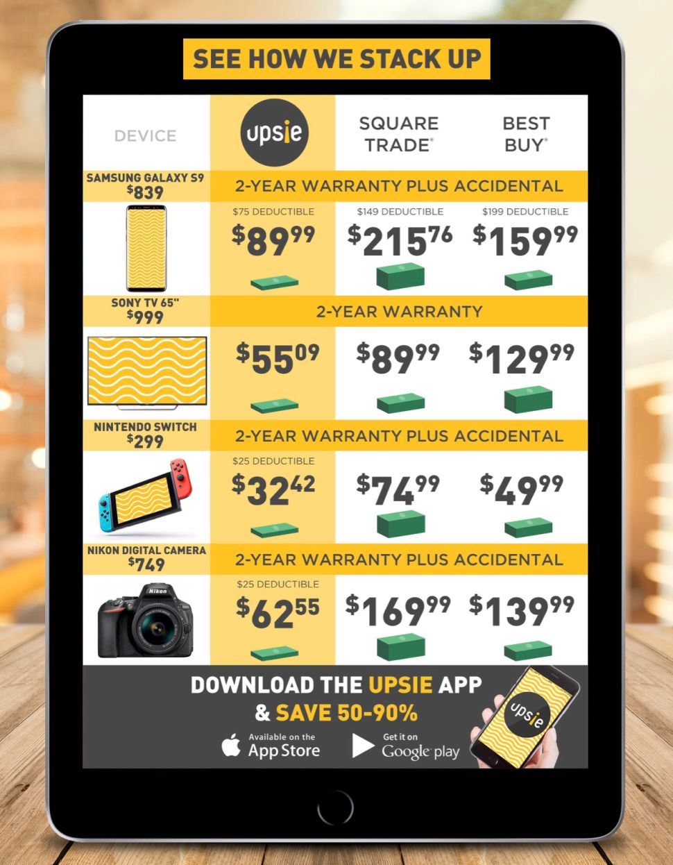While the future appears rosy for Upsie, the company’s growth will come at the expense of big retailers.