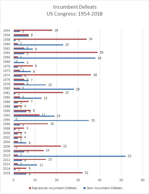This doesn’t even show the overall results from open seats.