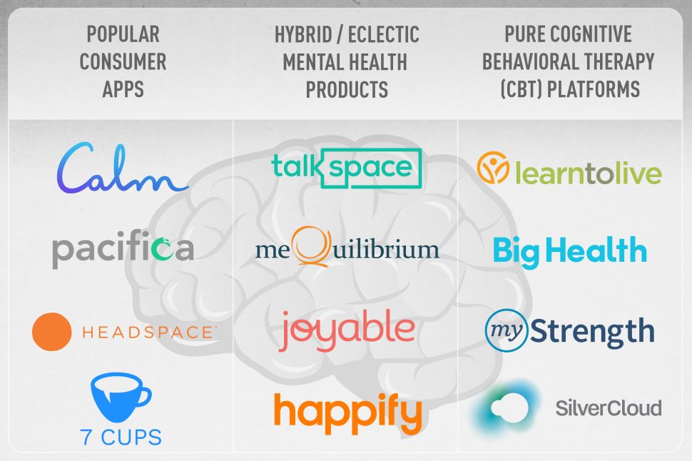 The Big 12: There are an estimated 1,500 self-described mental health-related apps on the App Store and Google Play; these are the 12 leading digital therapy start-ups, from popular consumer apps to eclectic self-help products to evidenced-based CBT platforms, transforming the digital mental health landscape.