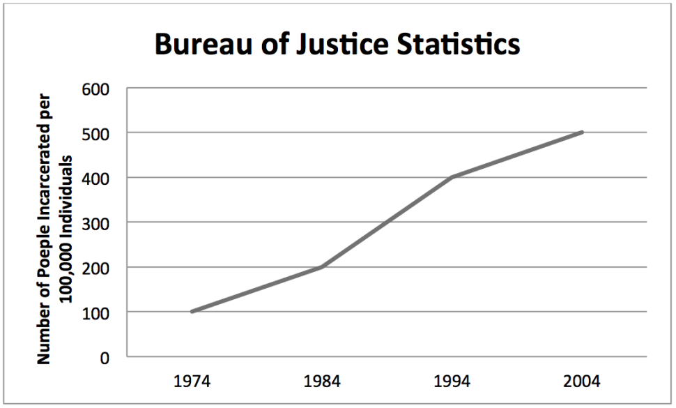 Bureau of Justice Statistics