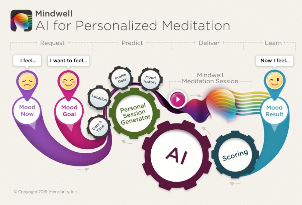 Mindwell