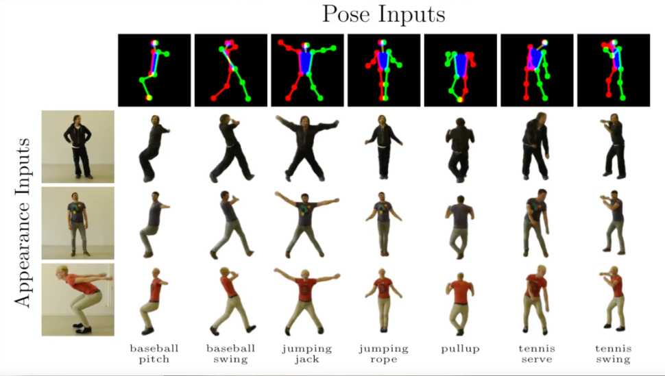full body deepfakes