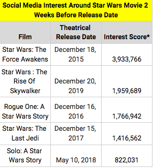 Star Wars box office prediction