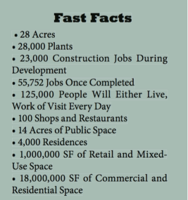 fastfacts West Side Story: The Tale of Hudson Yards