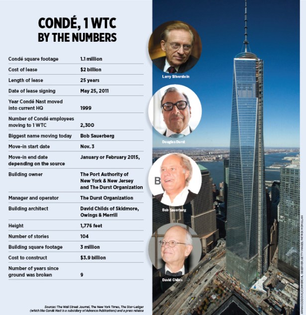 Web_Conde1WTC_BytheNumbers (1)