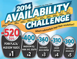2014 availability challenge