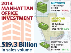 2014 was another banner year for office investment.
