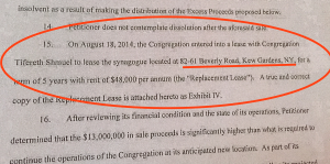 The synagogue signed a lease to rent space from another synagogue for $48,000 a year. Note the address of the Landlord: 82-61 Beverly Road in Kew Gardens.