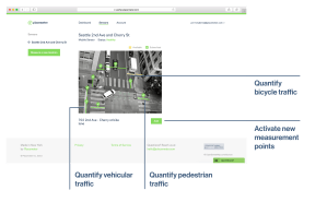 How counting points are set up on the Placemeter platform (Image: Placemeter).