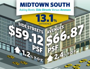 Midtown South 13.1 percent_WEB