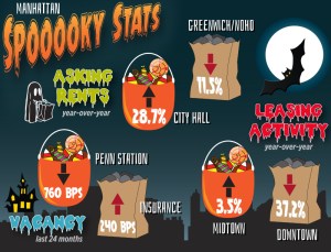 TrickOrTreatStats