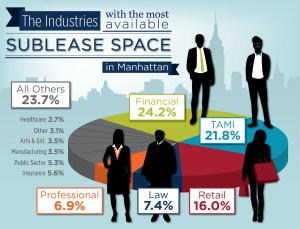 sublease sotw Stat of the Week: 24.2 Percent