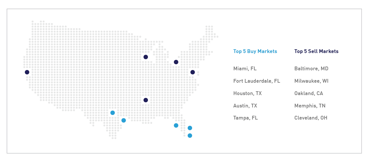 image2 Sun, Surf, Stores   Why the Southeast is Booming for Retail, And Why It’s Not Alone