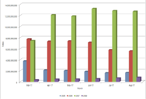 screen shot 2017 10 04 at 17 04 30 CMBS Delinquencies Fall to 3 Percent in August