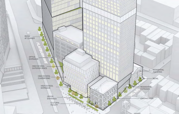Pro Development Groups Push for Boerum Hill Towers, as Brooklyn Neighbors Fight Back screen shot 2018 05 02 at 4 42 32 pm Pro Development Groups Push for Boerum Hill Towers, as Brooklyn Neighbors Fight Back