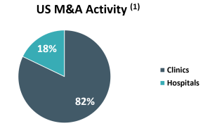 us ma activity Healthcare Gets a Retail Makeover